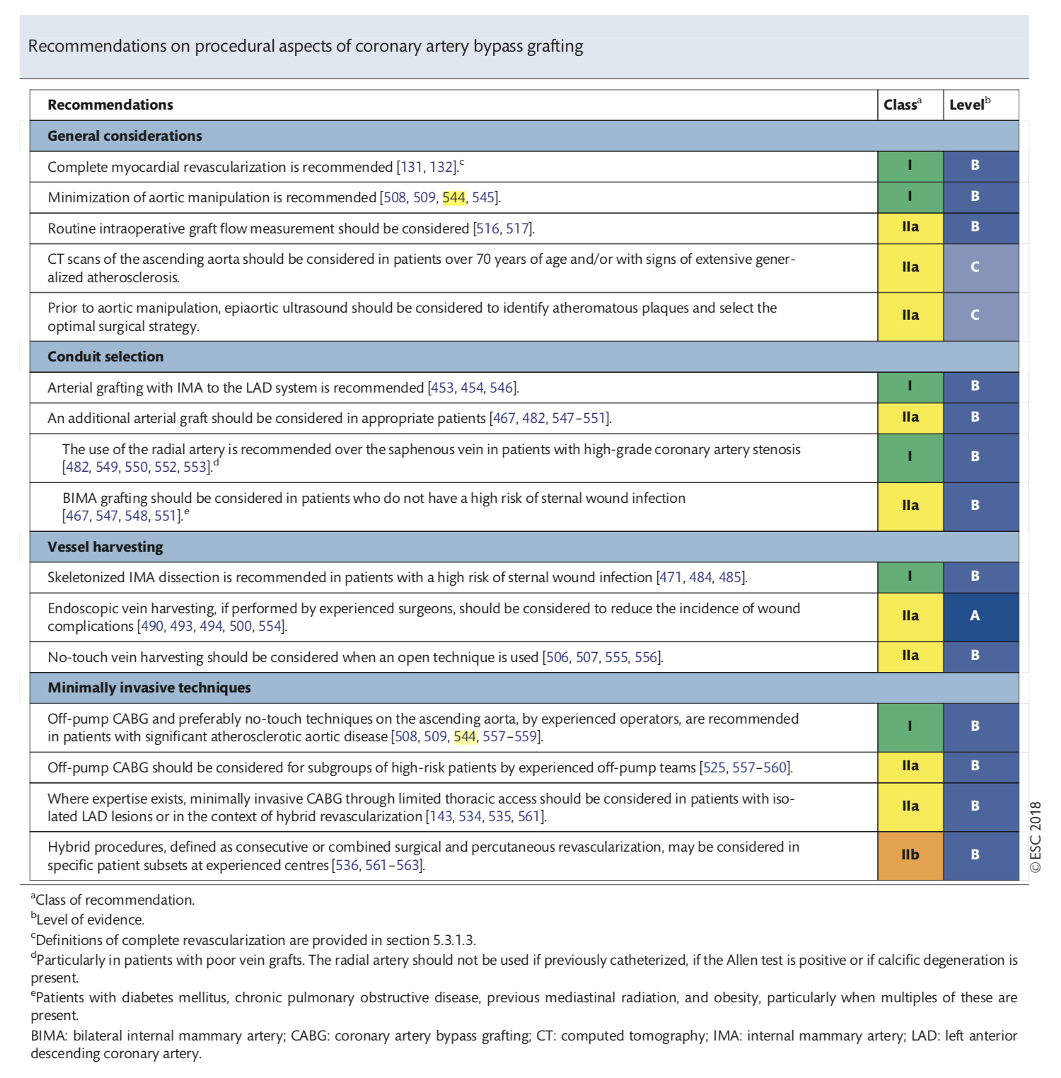 European revascularisation guidelines - Sydney Heart and Lung